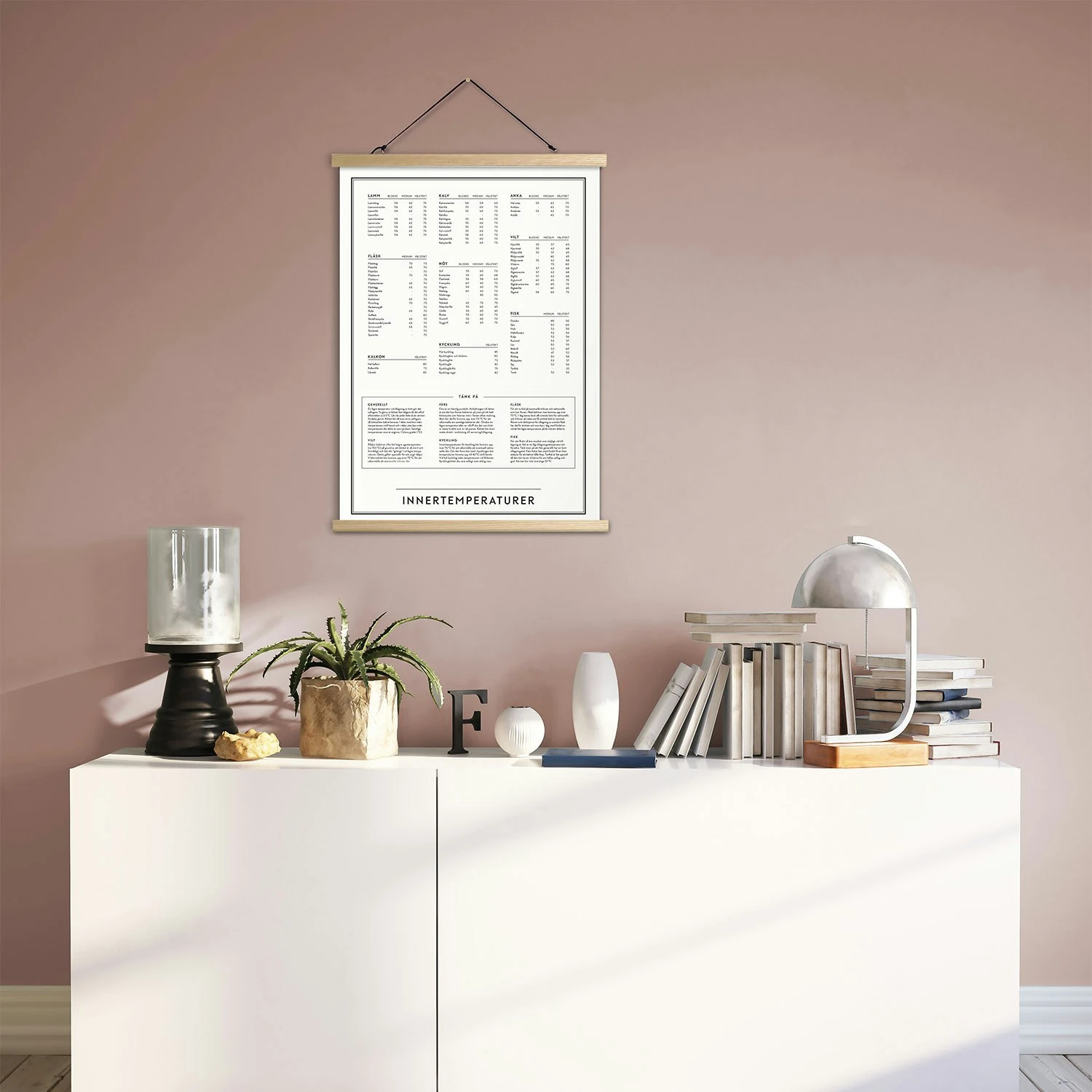 Temperatures Poster, 30x40 Cm - Image 2